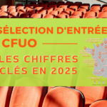 La sélection d&rsquo;entrée en CFUO – Les chiffres clés
