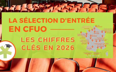 La sélection d&rsquo;entrée en CFUO – Les chiffres clés